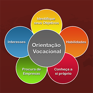 Orientação